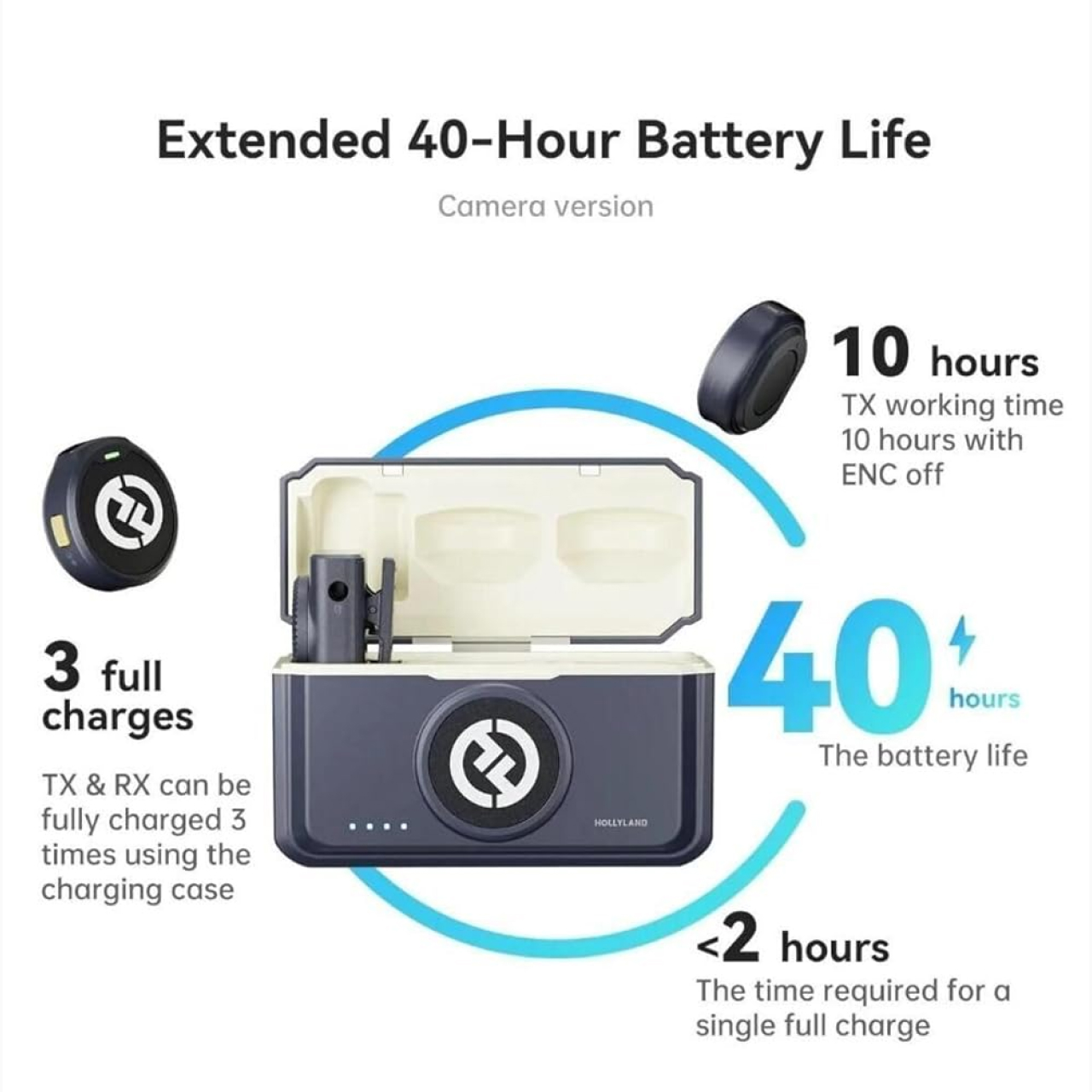 Hollyland Combo Mic Wireless Mini 2in1 Lark M2 Microphone dan Remote Camera - Gambar 2